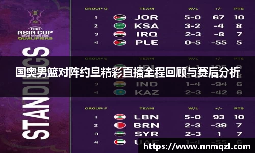 国奥男篮对阵约旦精彩直播全程回顾与赛后分析